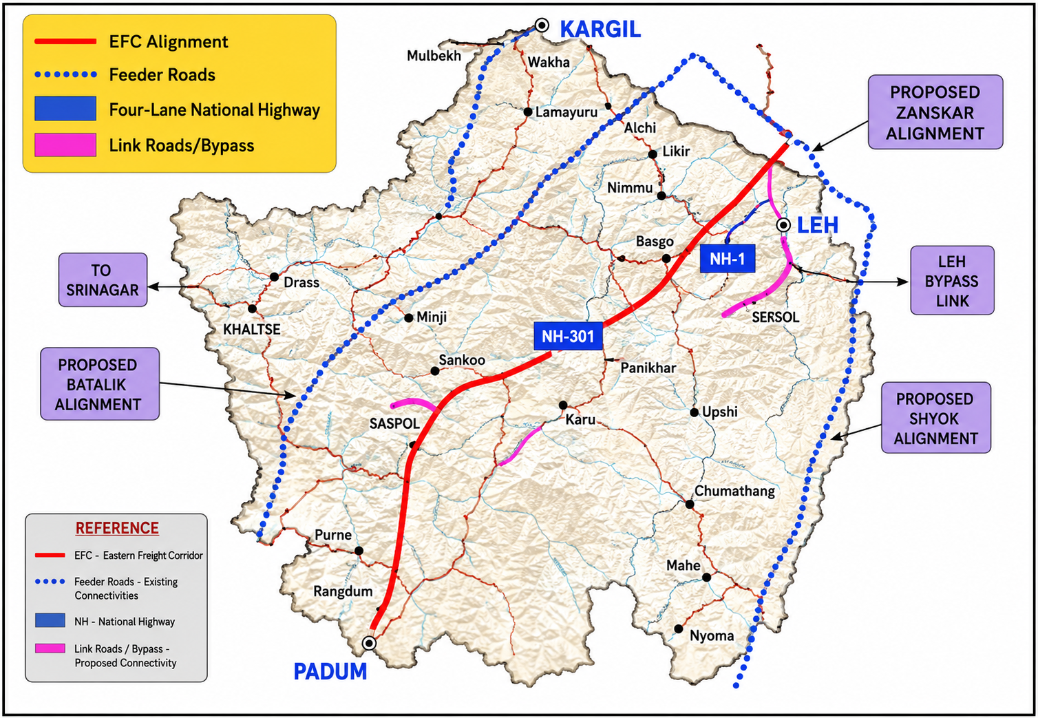 Land Acquisition Planning